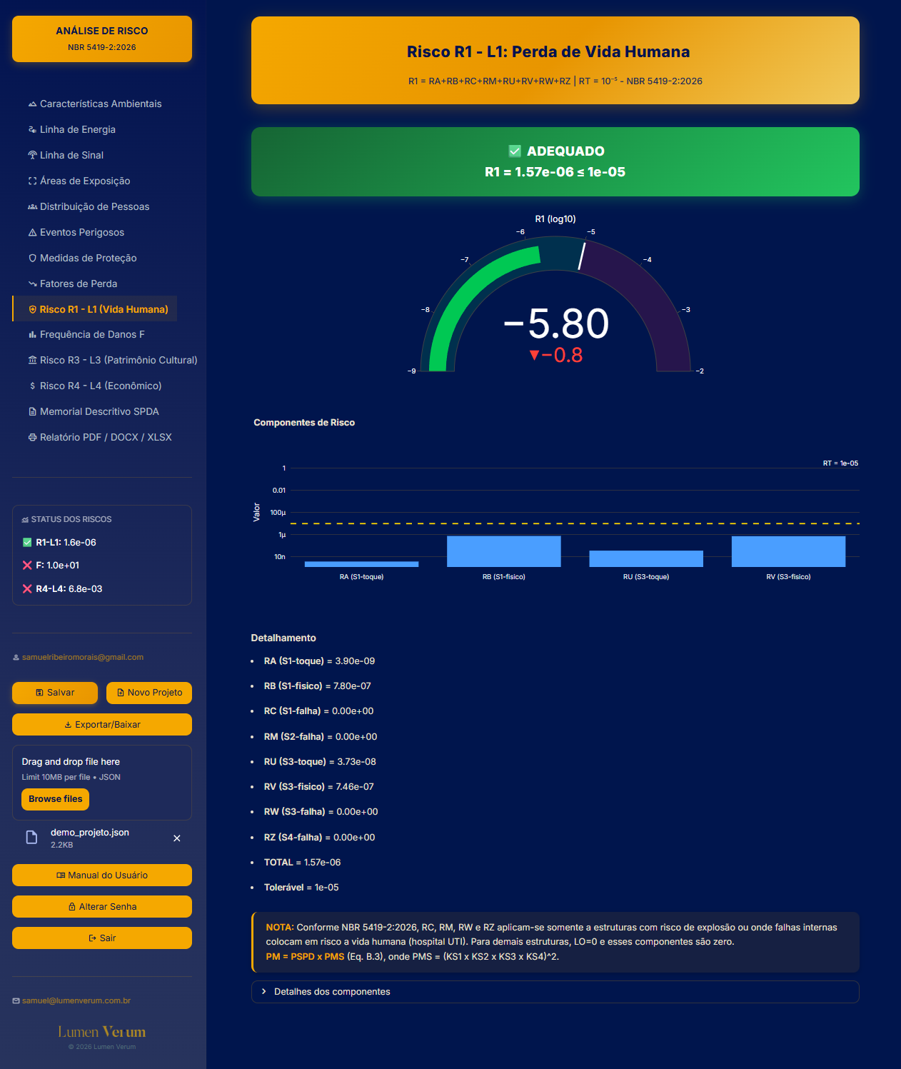 Resultado do risco R1 (perda de vida humana) com gráfico gauge — análise de risco SPDA